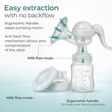 Load image into Gallery viewer, Sahyog Wellness Manual Breast Pump for Painless breast milk expression with Storage Milk Bottle