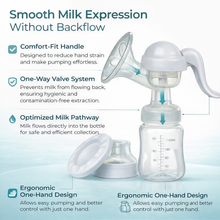 Load image into Gallery viewer, Sahyog Wellness Manual Breast Pump for Painless breast milk expression with Storage Milk Bottle