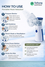 Load image into Gallery viewer, Sahyog Wellness Handheld Portable Silent Mesh Nebulizer with Adult and Child Mask, USB Charging Cable for House &amp; Travel Purpose (White &amp; Blue)