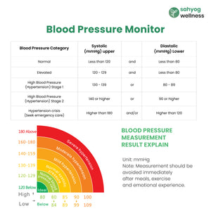 Sahyog Wellness Arm Blood Pressure Monitor