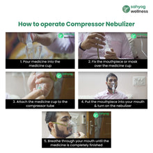 Load image into Gallery viewer, Sahyog Wellness Piston Compressor Nebulizer